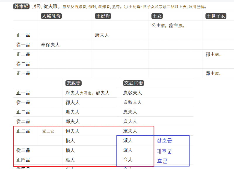 외명부 문무관처.png