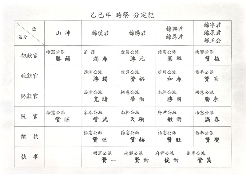 을사년 분정.jpg